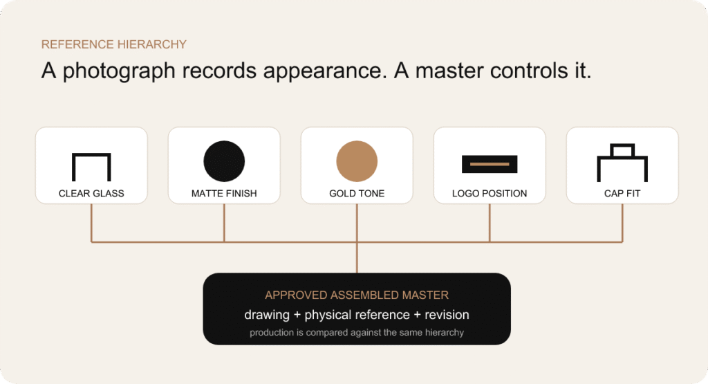 master sample system