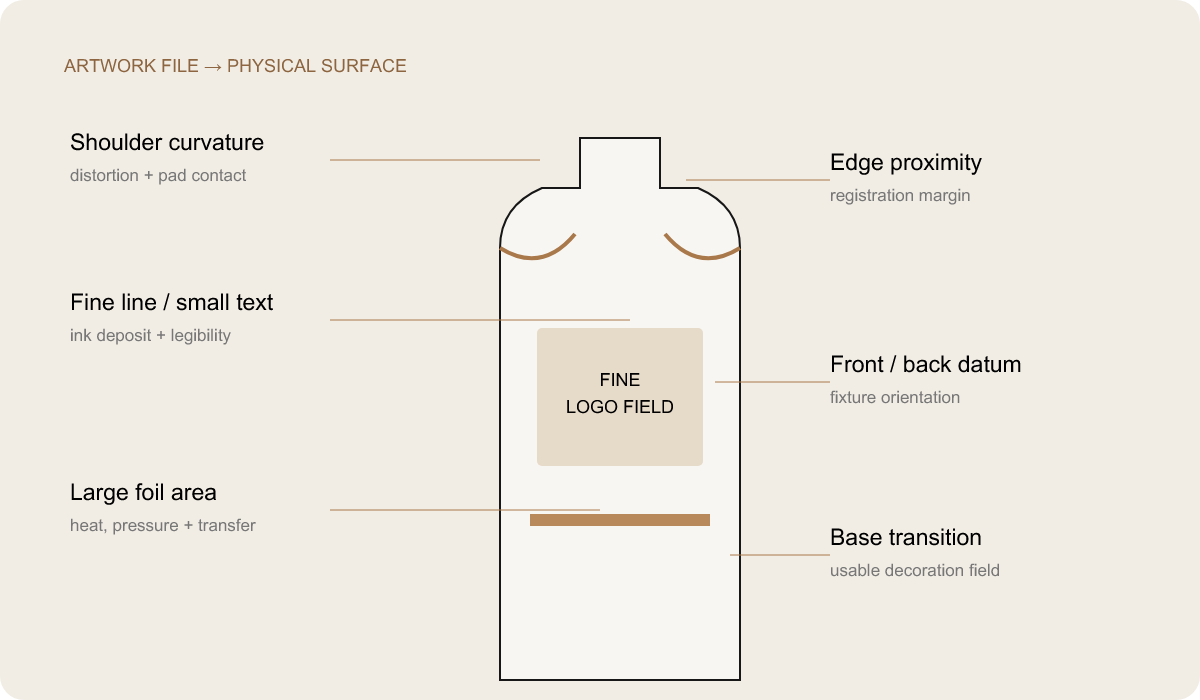 perfume bottle decoration surface map