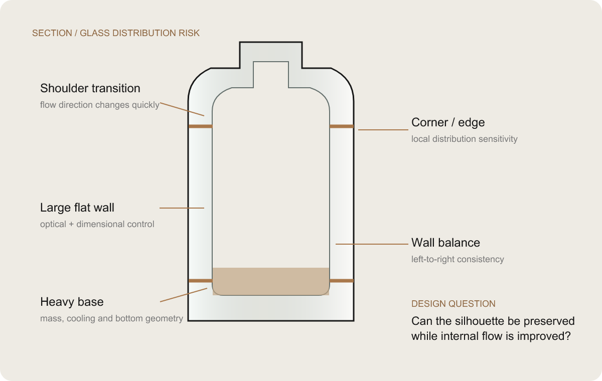 perfume bottle glass distribution diagram