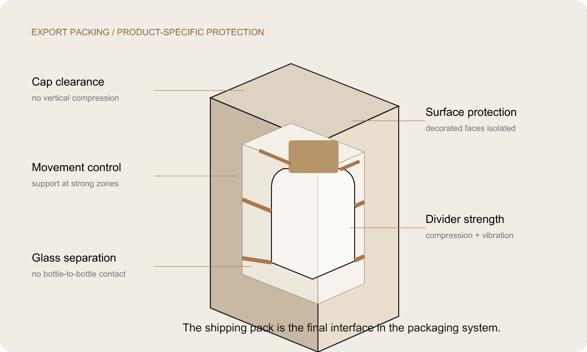 perfume bottle protective packaging cutaway