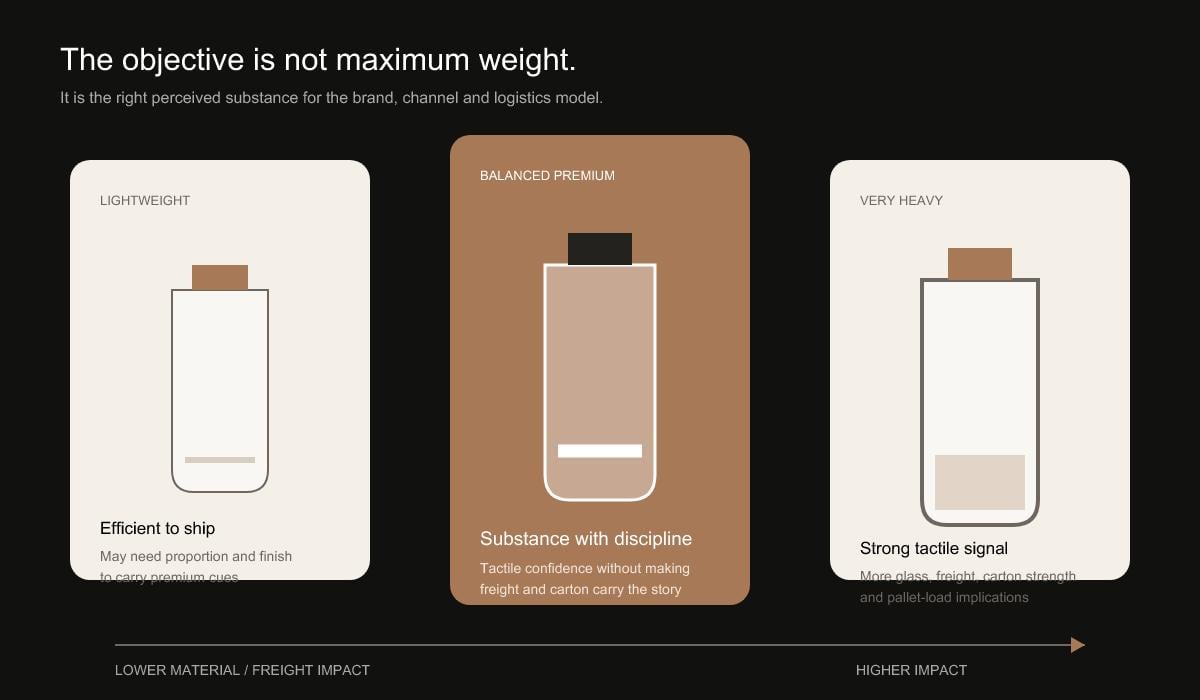 perfume bottle weight tradeoff