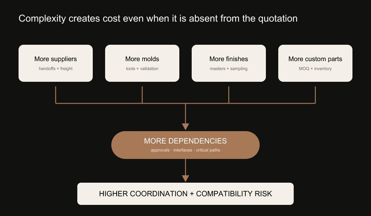 perfume packaging complexity cost