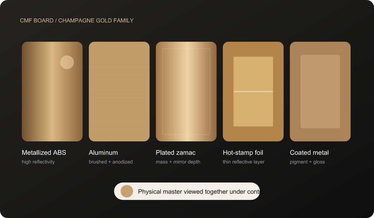 perfume packaging gold cmf material board