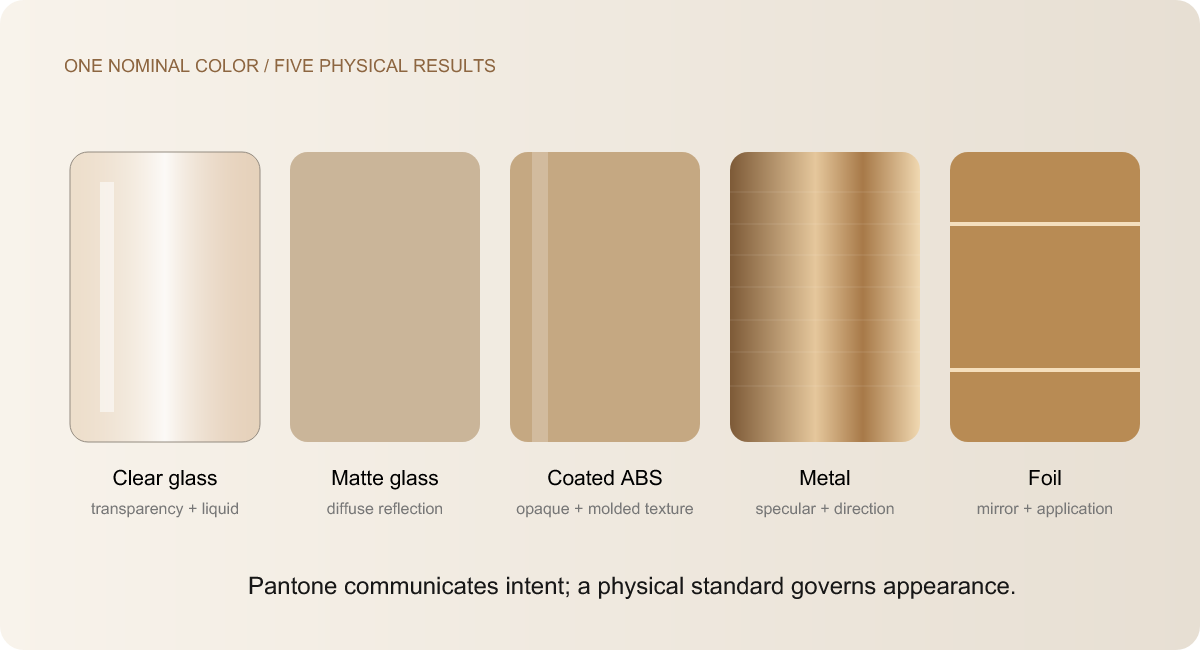 perfume packaging substrate color reality