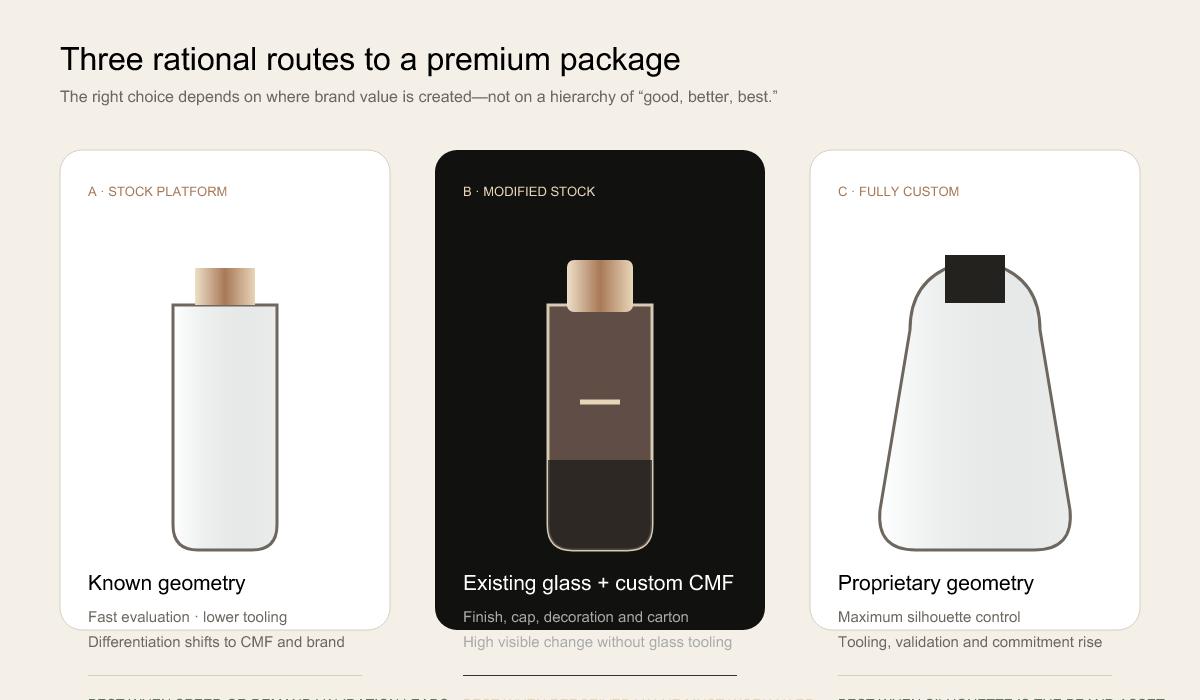 stock vs custom perfume bottle